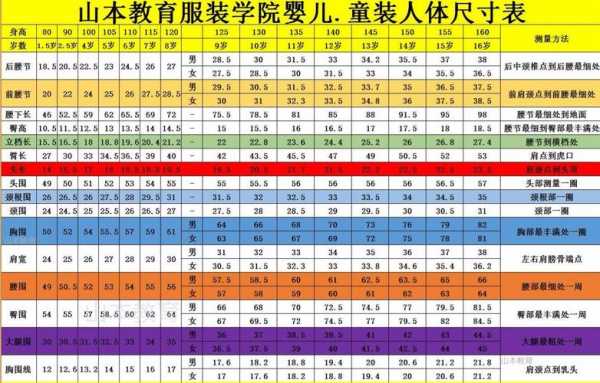 外贸童装对应中国码数（童装国际尺码对应中国尺码）-图1